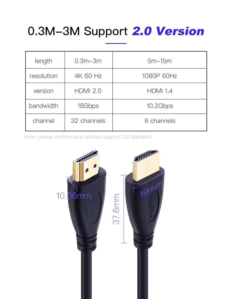 4Wholesale 100pcslot HDMI Cable High speed video cables gold plated Cable 0.3m 1m 1.5m 2m 3m 5m 7.5m 10m 15m for HD TV XBOX PS3