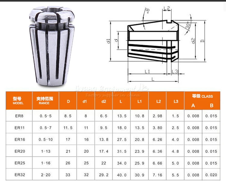 CNC spindle chuck (2)