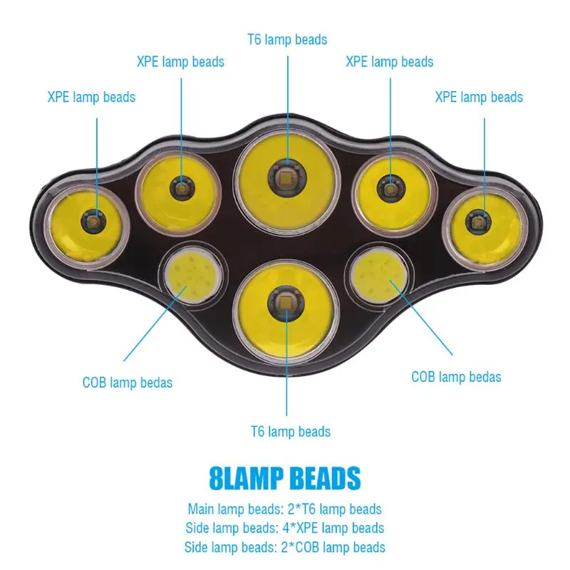 8 светодиодный головной фонарь повышенной яркости Регулируемая водостойкая головка факел уличный походный фонарик