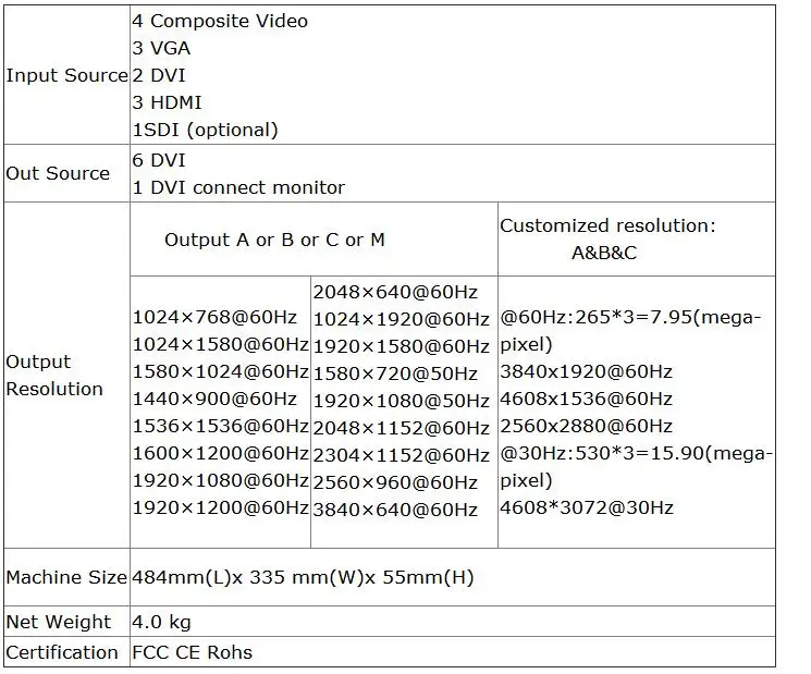 Amoonsky AMS-SC359 светодиодные видео процессор VGA, HDMI, DVI AV вход 7,95 млн пикселей пользовательского разрешения для сцены Аренда светодиодного экрана