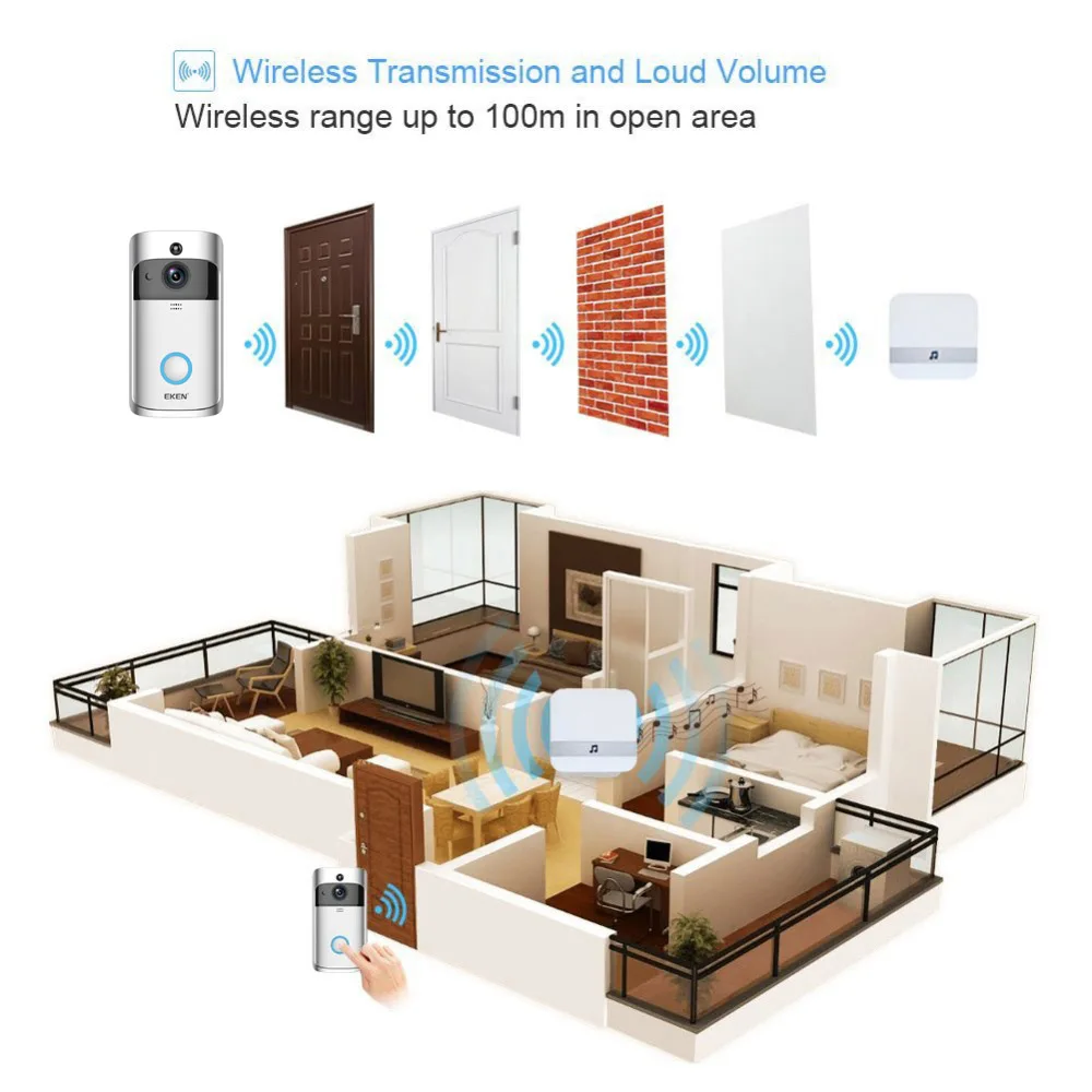 Eken V5 смарт WiFi видео дверной звонок камера визуальный домофон с колокольчиком ночного видения IP дверной звонок беспроводная домашняя камера безопасности