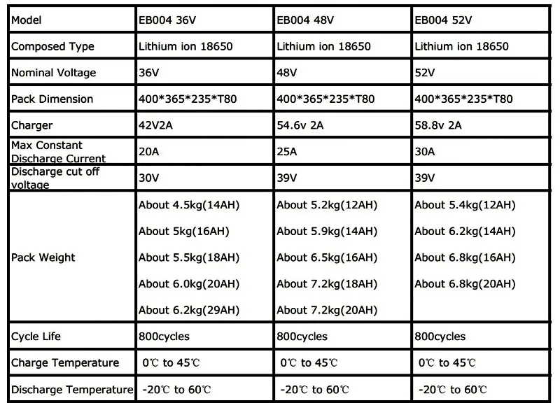 Triangle-lithium-ion-battery-specification