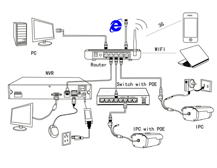 home camera system Gadinan Full HD 4MP(3MP) Audio Sound Face Detection Comparison Security Night Vision Plastic Dome IP Camera DC 12V/48V POE XMEYE cheap hidden cameras