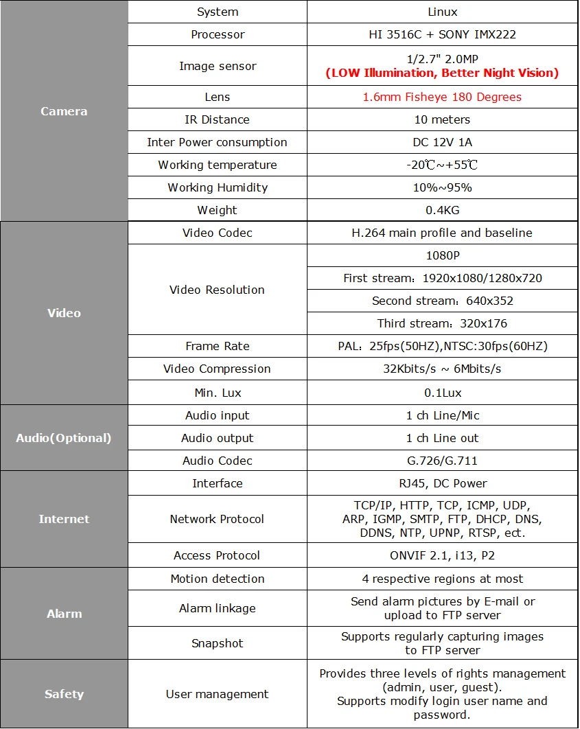 Sony1080P