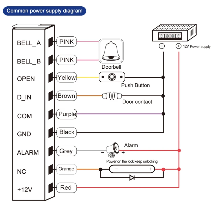 Access Control (3)