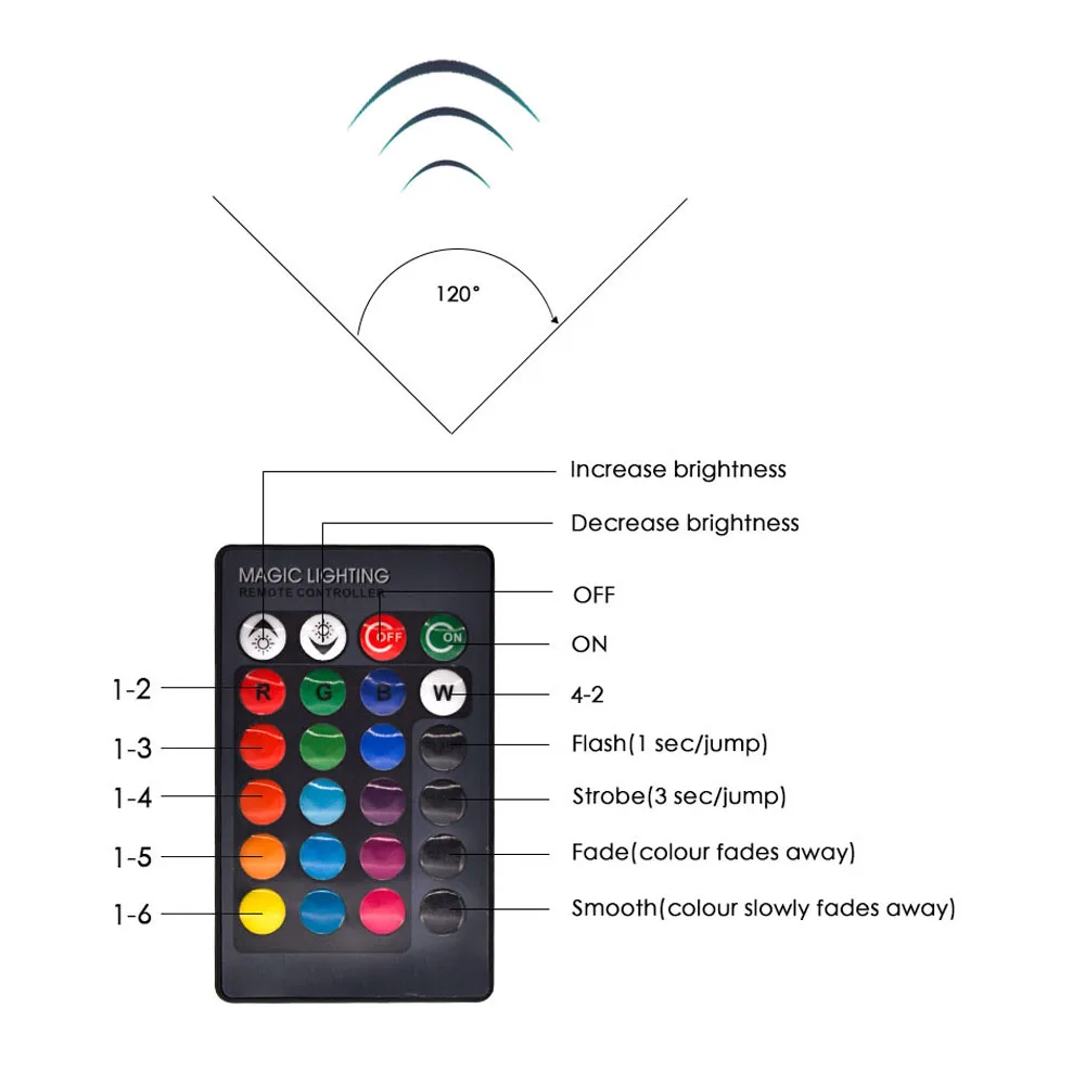 Контроллер для светодиодной ленты smd5050. Пульт управления лампой rgb. Пульт управления лампой rgb. Пульт управления лампой rgb. Пульт управления лампой rgb.