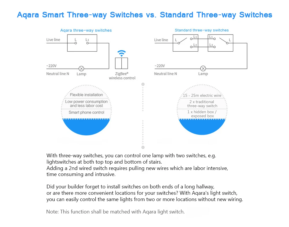 Умный Домашний Светильник Xiaomi Aqara Mijia с одним пожарным проводом ZigBee, беспроводной ключ, настенный выключатель через приложение для смартфона