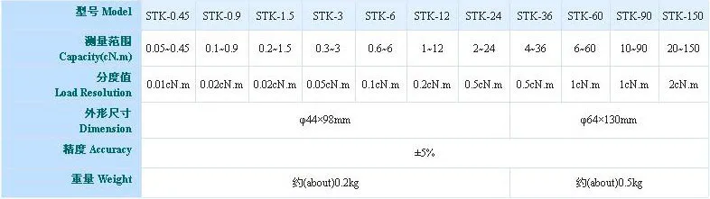 Sundoo STK-0.9 0,1-0,9хn. м ручной измеритель крутящего момента для обнаружения небольших инструменты для вращения и измерения крутящего момента