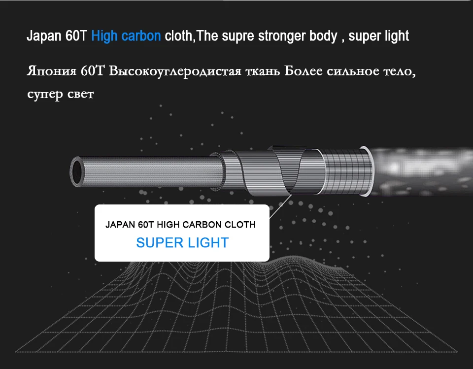 Spinpoler 2018New 602-UL 1.8m Spinning Casting Ultralight Lure Fishing Rod Fast Action Ultra Light Trout Fishing  (3)