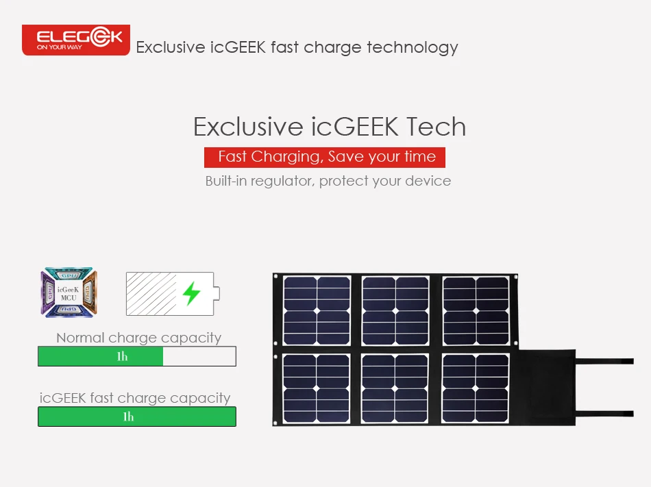ELEGEEK 80 Вт Складная солнечная панель Зарядное устройство USB+ DC Выход портативная солнечная панель для телефона ноутбука power Bank солнечный генератор