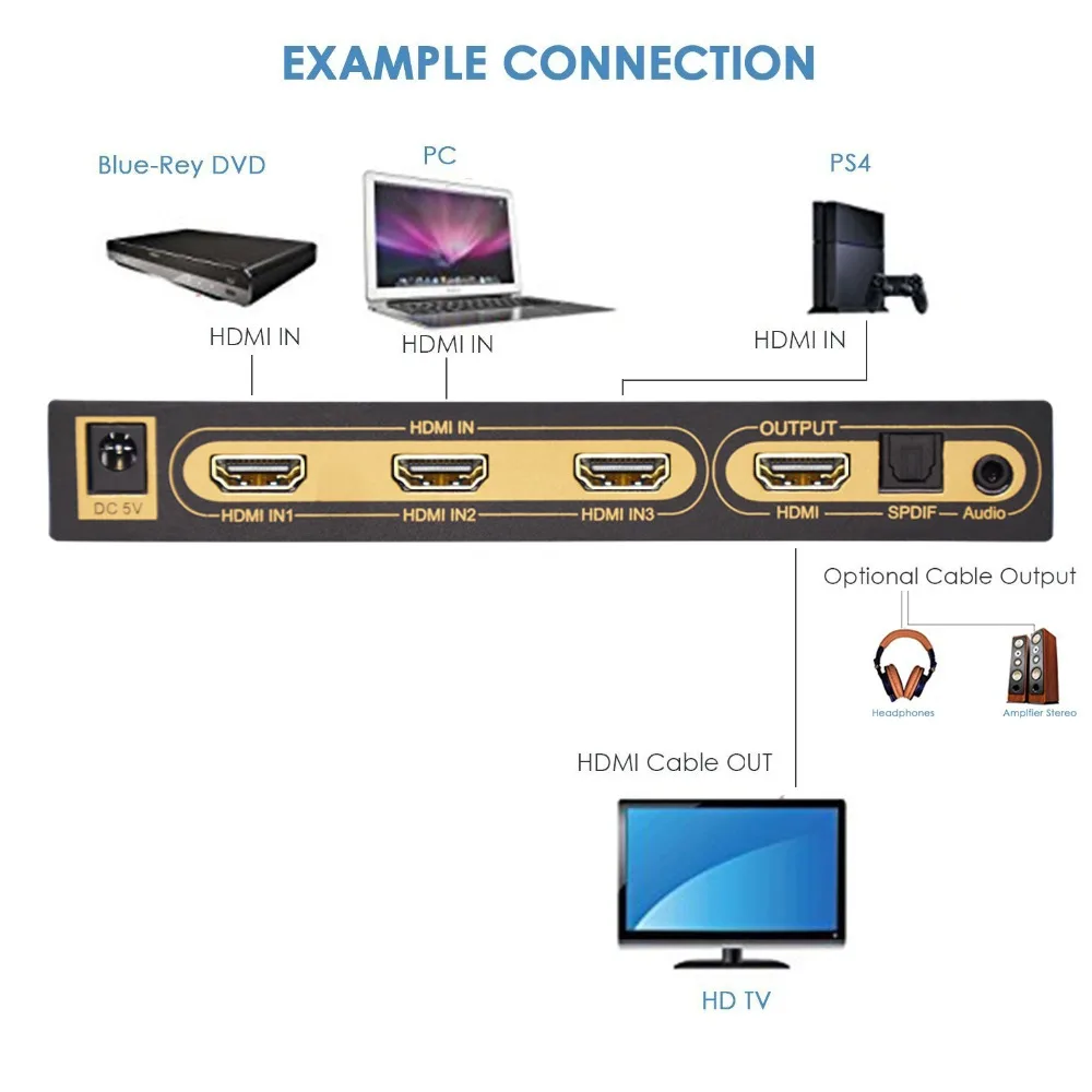 HDMI переключатель Aikexin 3x1 с аудио экстрактором 4K 3 портовый Переключатель ИК