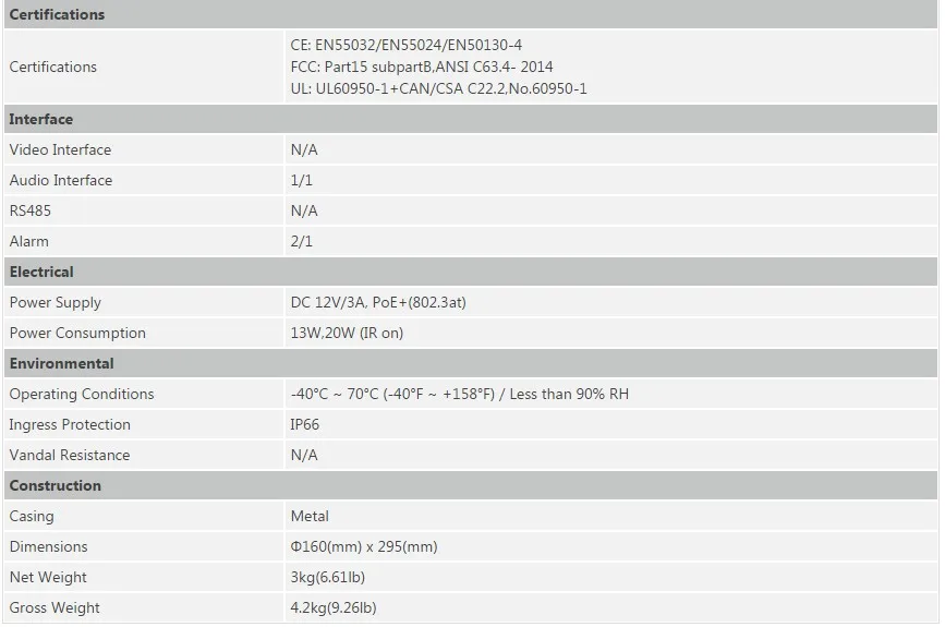 Dahua SD49225T-HN 2MP H.265 25x Starlight IR 100 м PTZ сетевая камера WDR POE+ IP66 слот для sd-карты DH-SD49225T-HN PTZ ip-камера