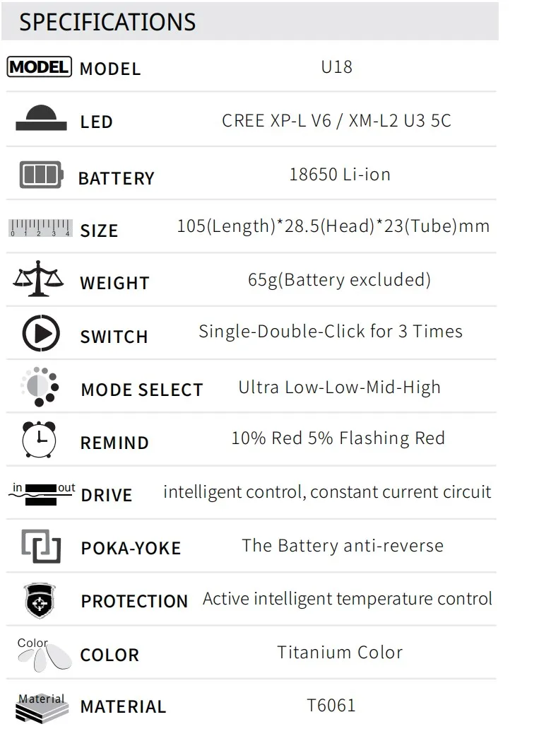 В дороге U18 тип-c USB фонарик USB-C фонарь зарядка CREE светодиодный 1100lm мини EDC фонарик маленький профессиональный открытый