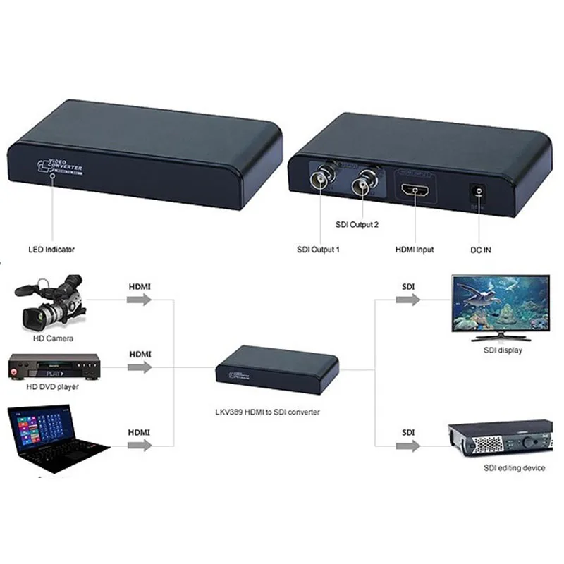 

HDMI To SDI Converter 2 Way SDI Simultaneous Output 1080P Broadcast HDMI To SD /HD /3G-SDI Converter Conversion LKV389