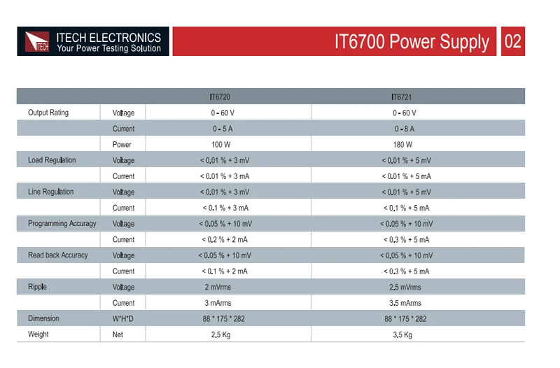 ITECH IT6720 программируемый источник питания постоянного тока 60V 5A 100W цифровой Управление