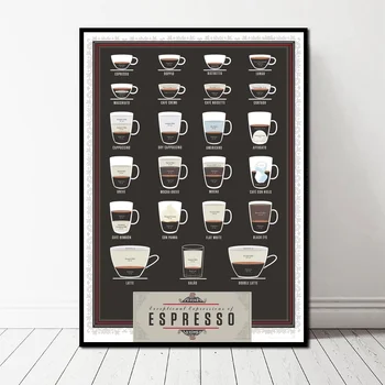 

Exceptional Expressions of Espresso Chart Canvas Art Print Wall Pictures for Living Room No Frame