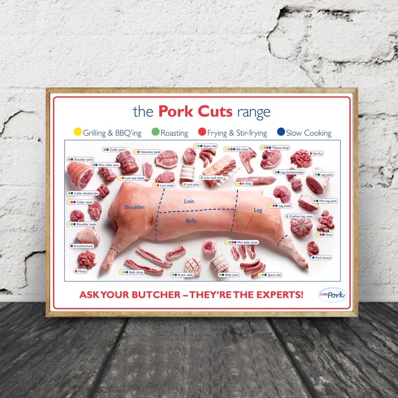 The Pork Cuts Range Infographic Chart Art Silk Fabric Poster Prints The Pork Cuts Range Infographic Chart Art Silk Fabric Poster Prints Home Wall Decor Painting 24x36 Inches In Calligraphy From Garden On