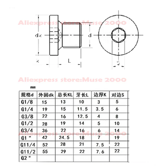 M8 m10 m12 m14 m16 m18 m20 M30 M33 M38 M42 m48 углеродный фланец тип уплотнения стальной наружной резьбовой заглушки колпачок гидравлической трубки