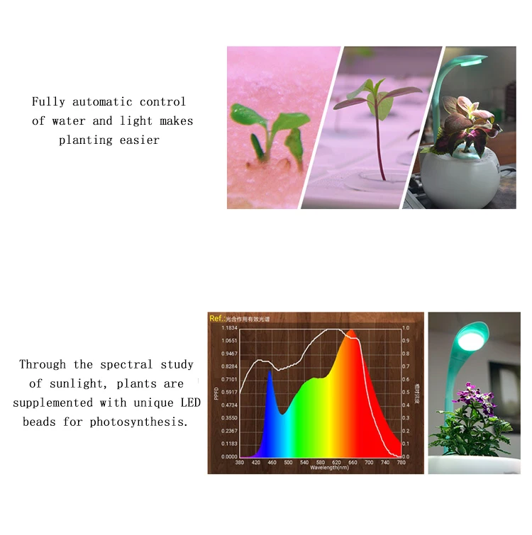 Мини интеллектуальные детские цветочные горшки с лампой для внутреннего офисный горшок Soilless выращивание садоводства Настольный светодиодный светильник для выращивания растений