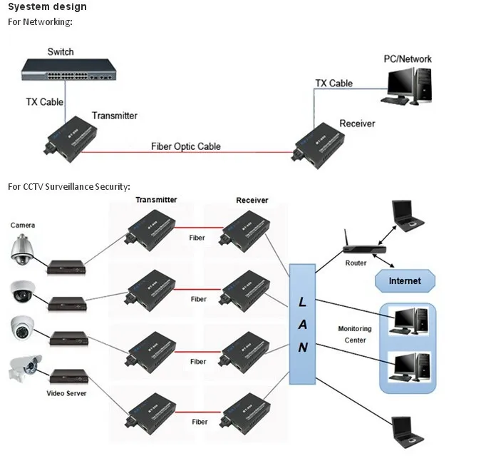 BT-FMC Application