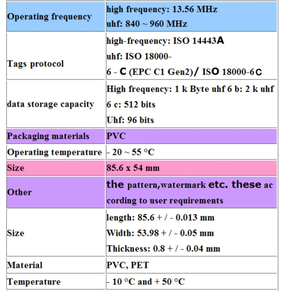 50 шт. умная двойная карта UHF+(HF) пассивная дальняя ПВХ пластик iso двойная частота UHF+ ВЧ RFID карты