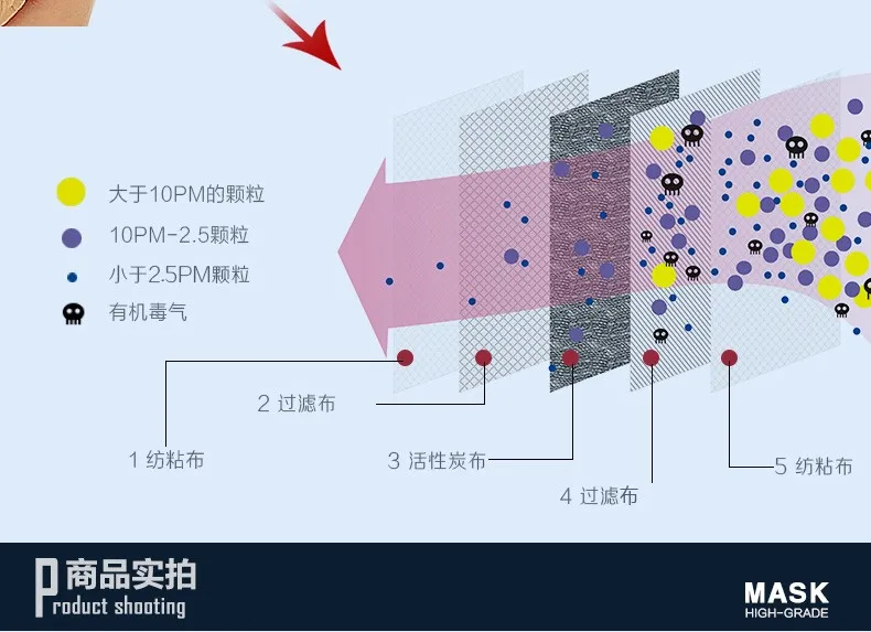 Масок антимист pm2.5 фильтрующая маска с активированным углем Персонализированная мода езда специальные маски детская маска