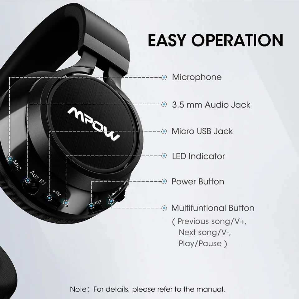 Новинка, Mpow Thor Bluetooth 4,2, проводная беспроводная гарнитура, Складные стерео наушники для звонков с разъемом 3,5 мм и микрофоном