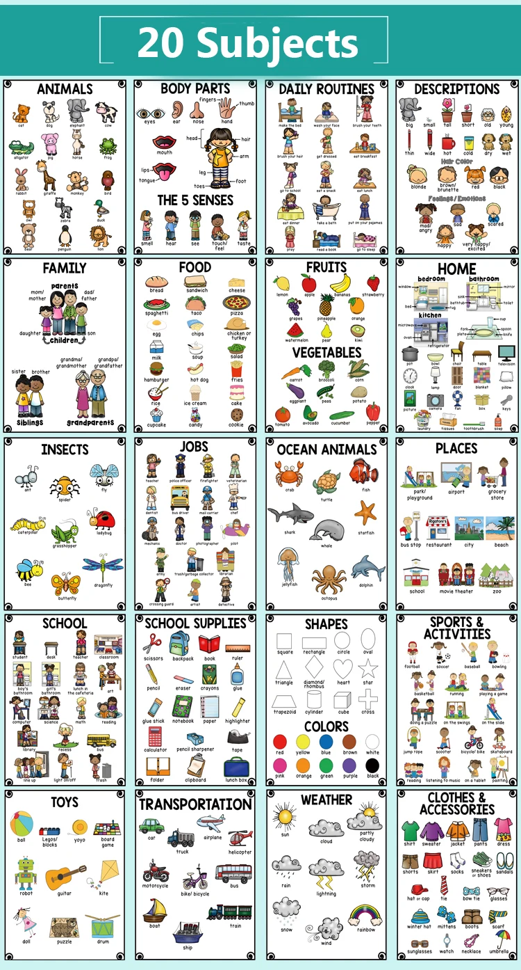 Cartaz dos Desenhos Sala de Aula Grupos Conjunto Tamanho Cognição Inglês Palavras Cartão Animados Mente Mapa Aprendizagem Precoce Educação Decoração Professor 20 - a4 5 Computers & Electronics