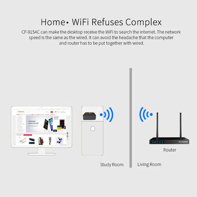 COMFAST CF-915AC 600 Мбит/с антенна USB Wi Fi Dongle портативных ПК приемник Dual Band 2,4 г + 5 ГГц USB беспроводной адаптер