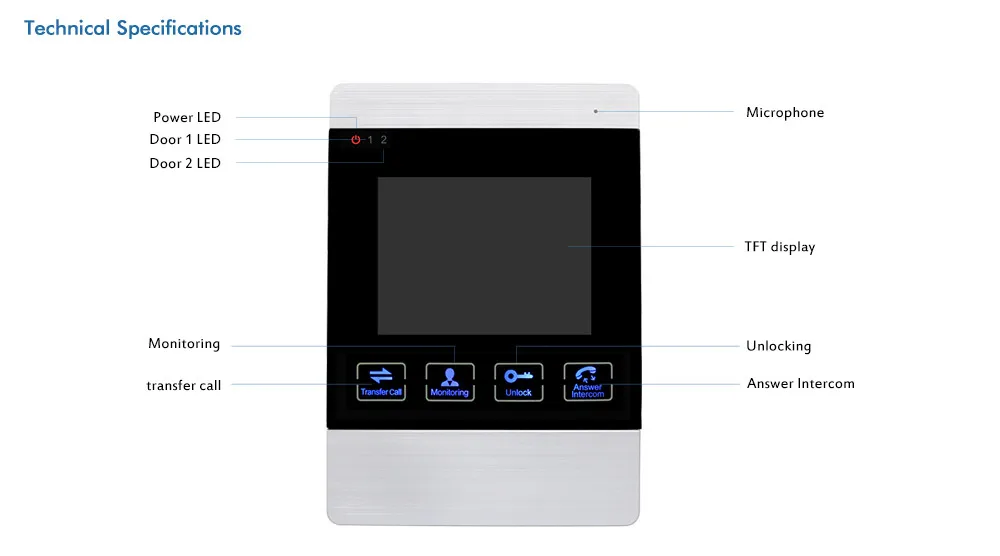 technical specification of russian indoor moitor touch screen button 