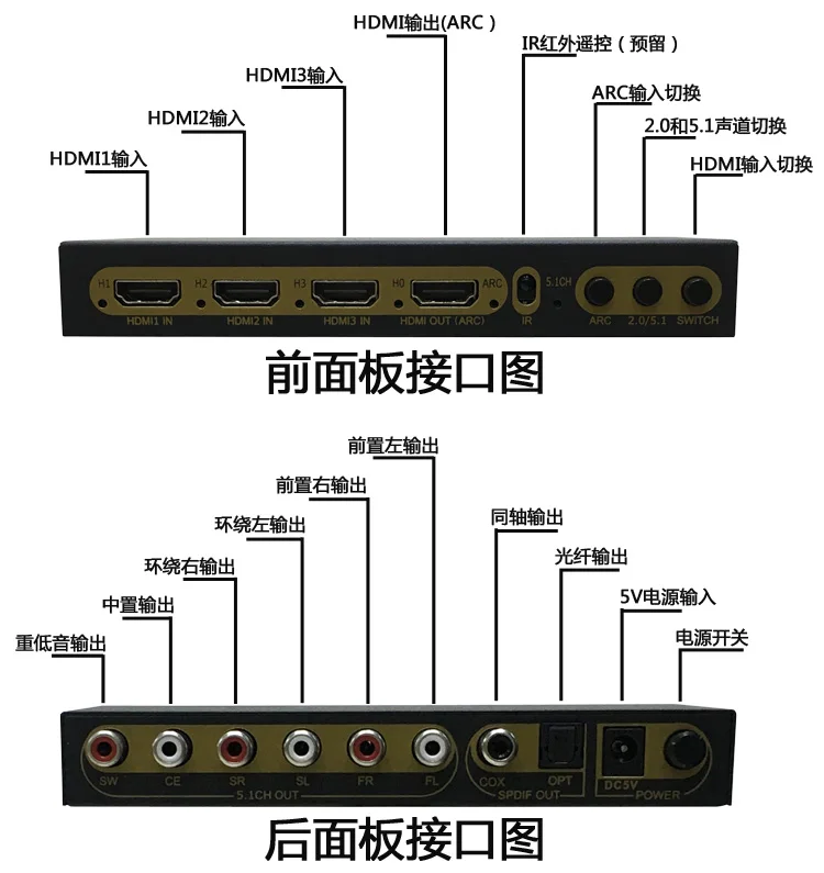 HDMI тройной в 5,1 без потерь аудио декодер 4K аудио сплиттер DTS/AC-3, DTS оптический коаксиальный аудио декодер для 5,1 каналов питания