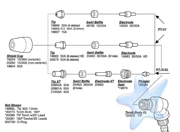 30/40A PT-31 воздуха Plasma Cutter резак расходные материалы усовершенствованный вихревой газовое кольцо 20 штук