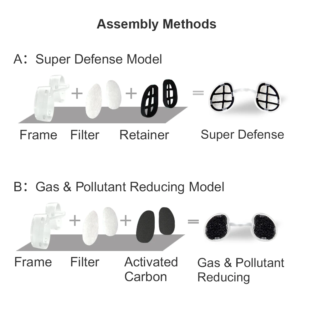 Газ и загрязняющих веществ снижение носа носовые фильтры анти Подержанный дым, смог пыль, PM2.5 пыльца загрязнения воздуха газов носовая маска