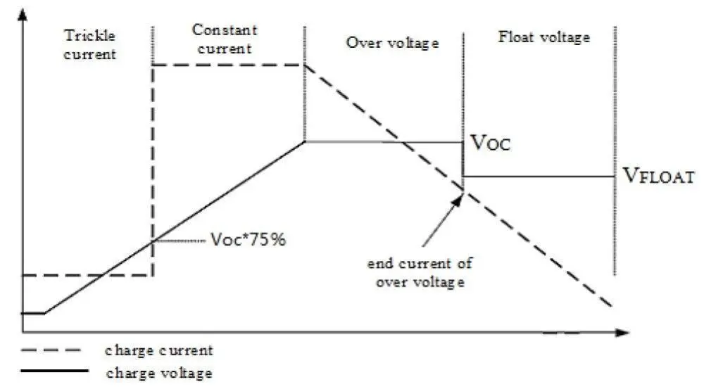 3A 12V 1 1000AH свинцово кислотные Батарея аккумулятор ячейками для хранения вещей