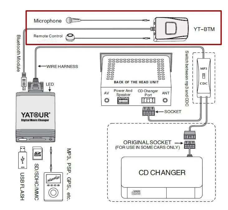 Yatour автомобиль аудио bluetooth комплект для Mazda 2 3 6 CX7 RX8 автомобиля MPV Mp3 плеер USB SD AUX цифровой cd-чейнджер Yt-m06