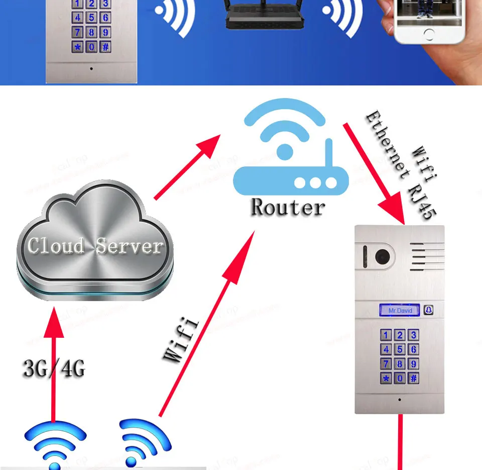 Видео домофон Интерком дверной звонок Беспроводной ip-интерком interfone глазок камеры, global mobile видео-телефон двери DHL Бесплатная доставка