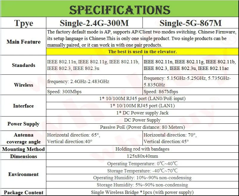 Elevator Lift Wireless bridge, 300Mbps 2.4GHz 867Mbps 5GHz Wireless bridge,RJ45 Passive PoE, DC Power Supply, MIMO Structure