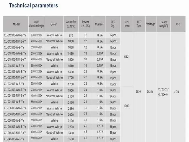 24 Вт IP65 наружная 1000 мм линейная панель Эдисона настенная шайба 3030 smd Светодиодная лампа DC24v Высокая мощность ландшафтное освещение 6 шт./лот акция