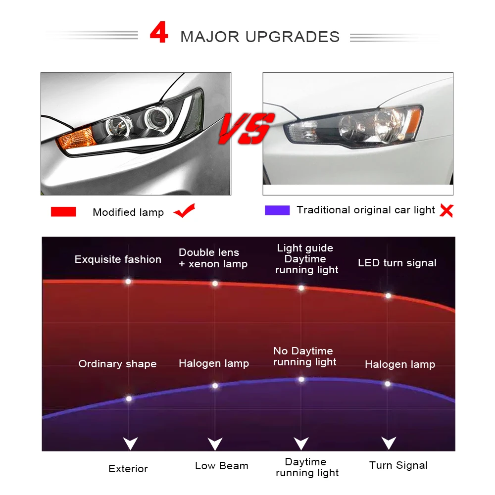 AcooSun автомобильный Стайлинг для Mitsubishi Lancer 2008- светодиодный автомобильный фонарь в сборе DRL поворотник сигнальный проектор объектив H7 H1 Plug& Play