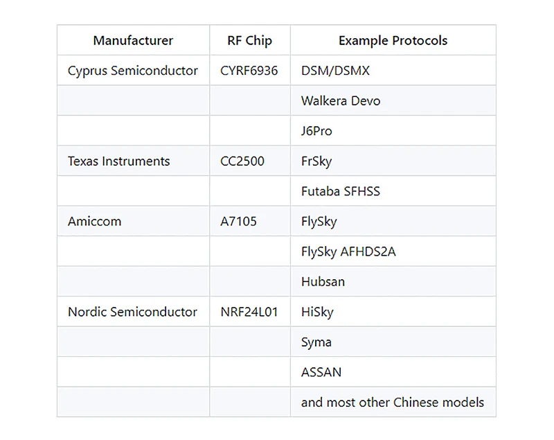 Джемпер T8SG V2 плюс зал Gimbal 12CH Multi-протокол отклонение CC2500 NRF24L01 A7105 CYRF6936 OLED передатчик для FLYSKY FRSKY