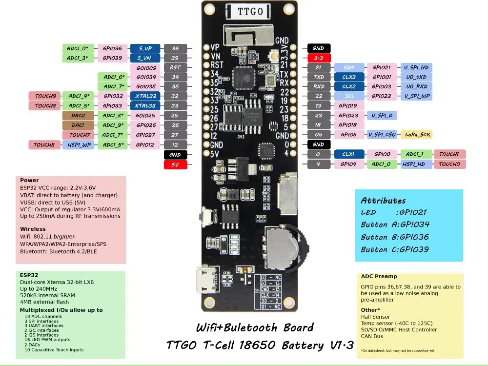 TTGO WiFi Bluetooth модуль 18650 Держатель батареи ESP32 4 MB SPI Flash 4 MB Psram 2A предохранитель