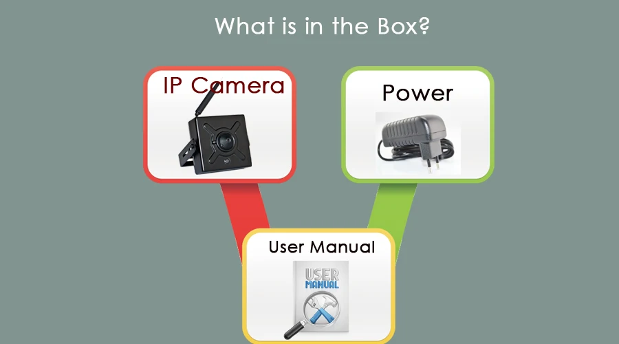 10mini camera wifi sd