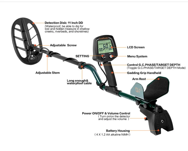 Professional Underground Metal Detector GF2 Gold Finder Deep Search Gold Detector High Performance Probe