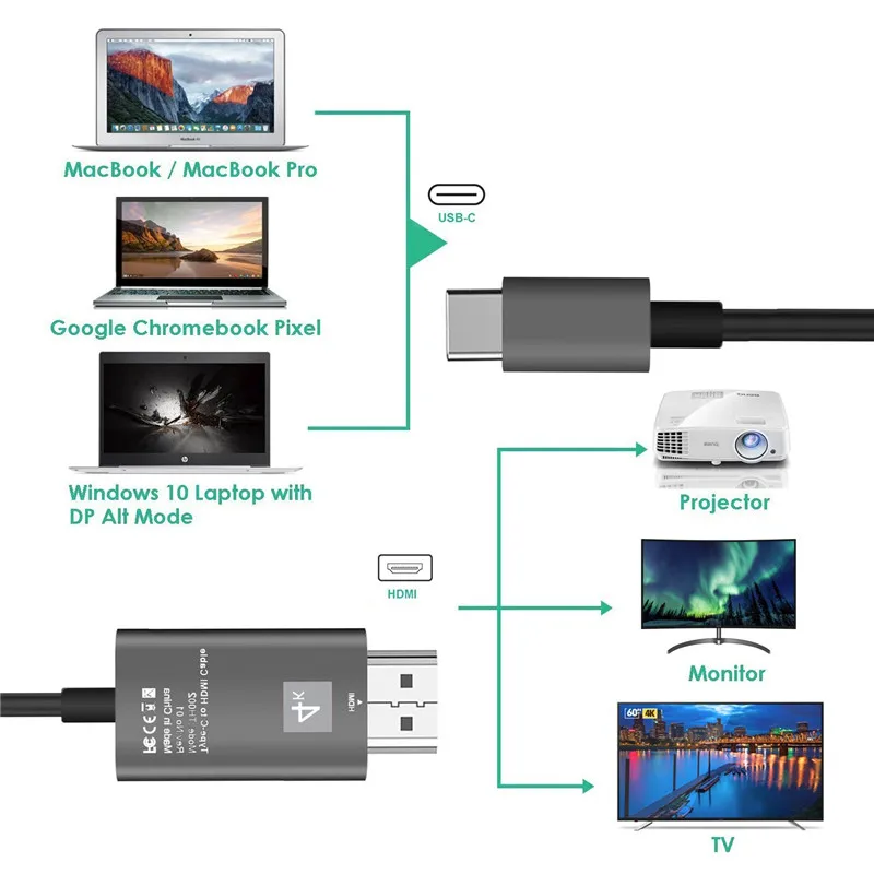 Конвертер DOITOP 0 2 м/2 м USB3.1 Type C в HDMI 1080P 4K HDTV цифровой аудио видео кабель адаптер для