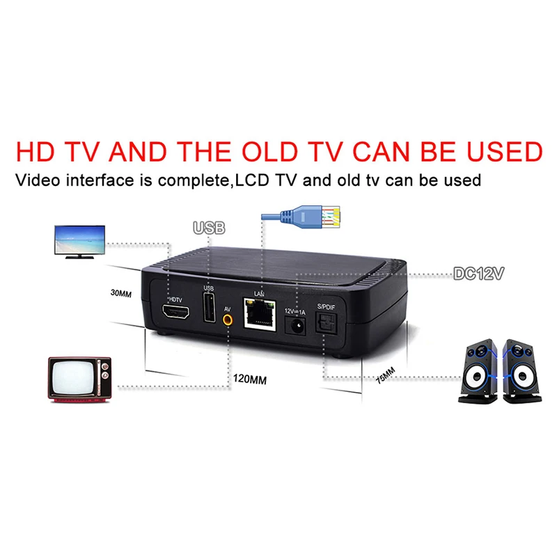 IG-Ibravebox M258 Iptv/Отт приставка H.265 для Stalker Faster Mag250/254 T7U6(штепсельная Вилка европейского стандарта