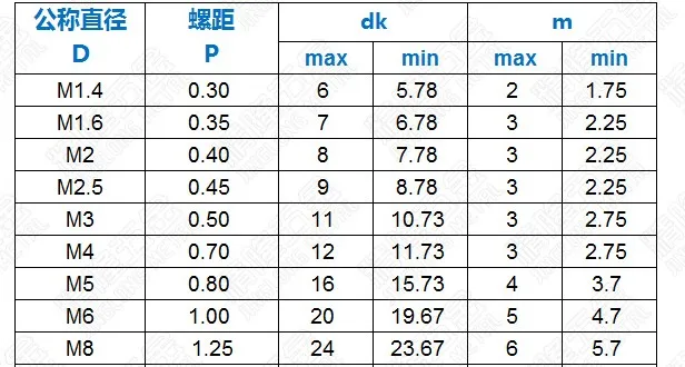 10 шт. DIN467 GB807 M2 M2.5 M3 M4 M5 M6 маленький шаг ручки гайки с накатанной гайки