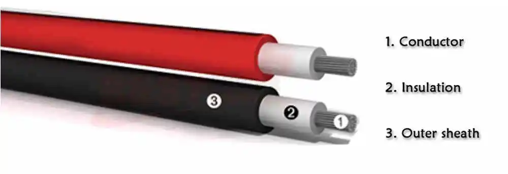 5 м/лот 6мм2 10AWG Солнечный Кабель красный и черный PV кабель провод медный проводник XLPE куртка TUV сертификация для панели солнечных батарей