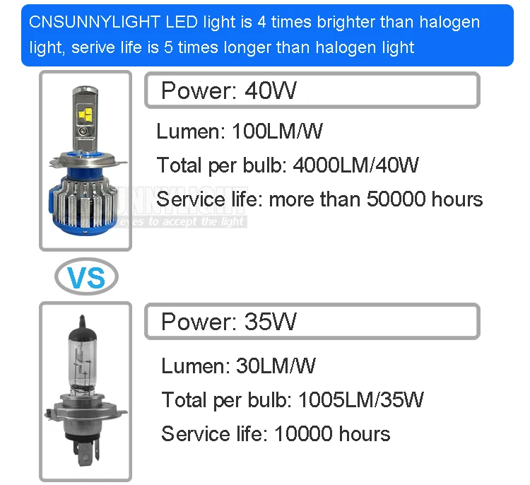 Car LED Headlights H7 H4 H1 H3 H11 H8 H9 HB3 9005 HB4 9006 880 9012 H13 8000LM Super Bright Replacement LED Bulb Kit White 6000K (5)