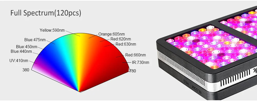 BestVA светодиодный светать Elite600W 1200 W 2000 W полный спектр для внутреннего парник, теплица для выращивания растений с/х Светодиодная лампа для