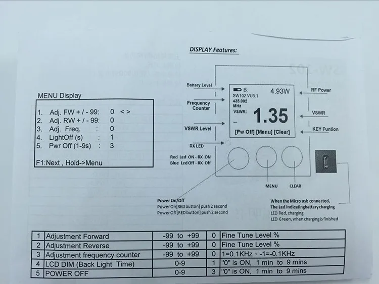 VSWR 1,00-19,9 цифровой VHF UHF 125-525 МГц SURECOM SW-102 с 2 шт. RF адаптер для радио тестовой рации КСВ метр 120 Вт